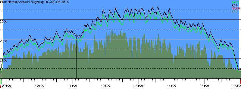 Barometer
